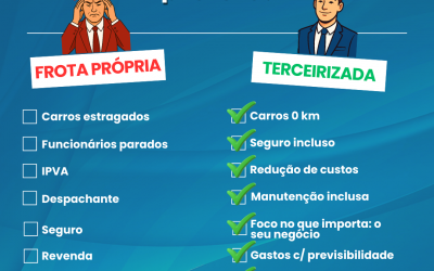 Frota própria ou terceirizada? O checklist que toda empresa deveria analisar agora